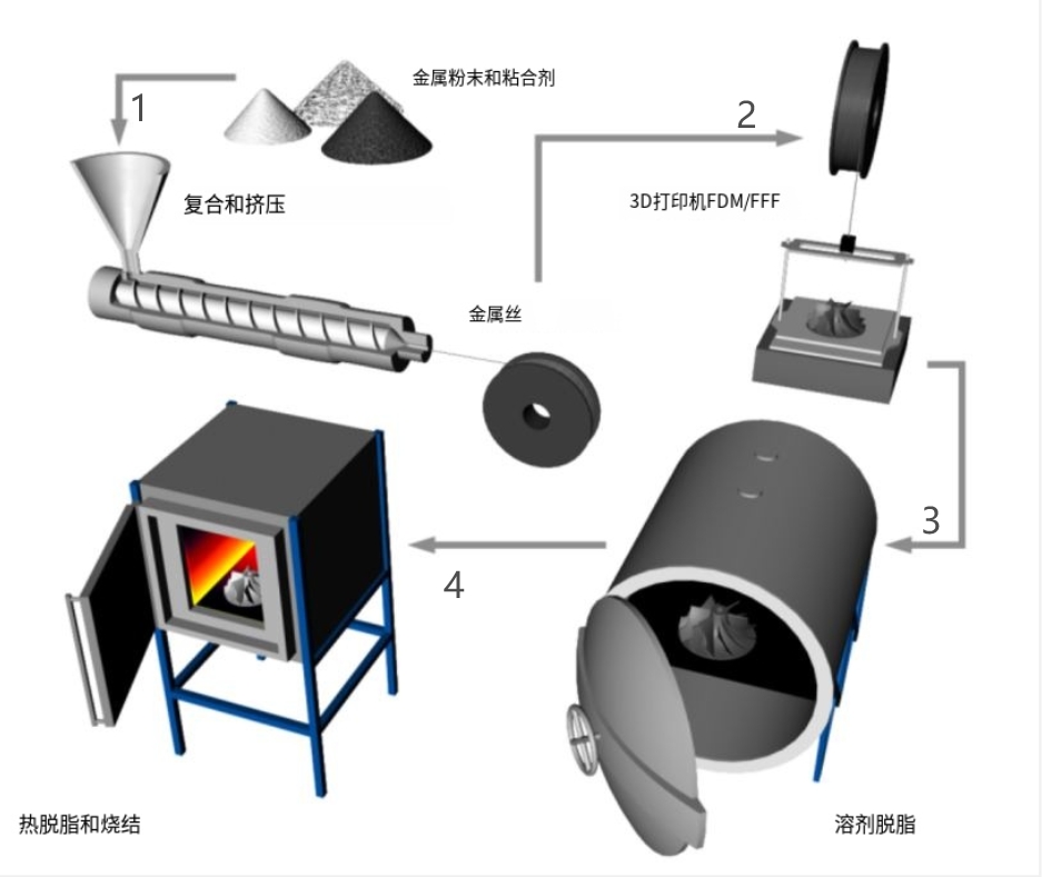 脱脂烧结部分.png